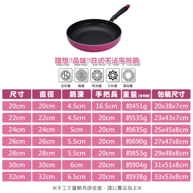 【PERFECT 理想】理想品味日式平煎鍋-20cm無蓋(台灣製造)