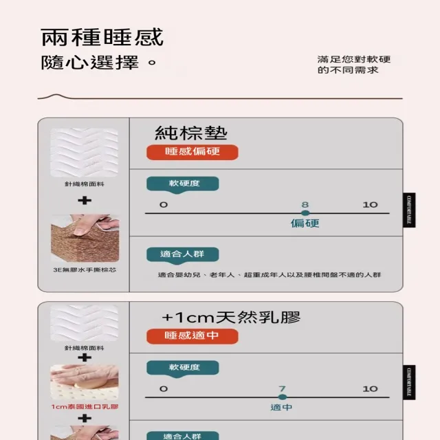 【星治】（100*190）床墊 椰棕床墊 護腰型硬床墊 可折疊床墊 預計10工作天送達(4cm枕芯 一體式不可折疊)