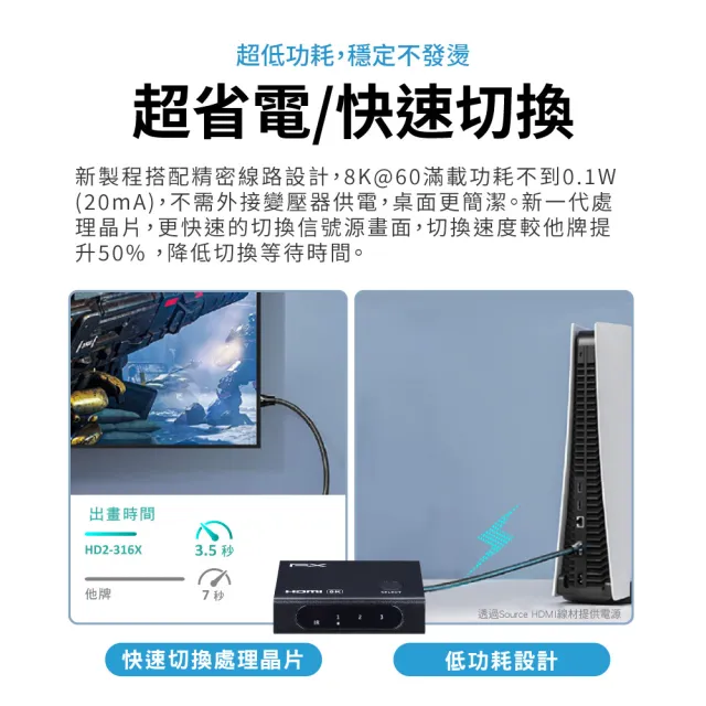 【-PX 大通】8K美國HDMI 2.1認證三進一出3進1出電腦PS5電視Hdmi切換分配器hdmi電競8k切換器4k(HD2-316X)