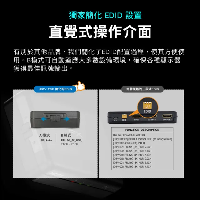 【-PX 大通】8K HDMI 2.1 1進2出 HDMI切換器 切換分配器 EDID HDCP 4K @240 電競 電腦 電視 PS5(HD2-120X)