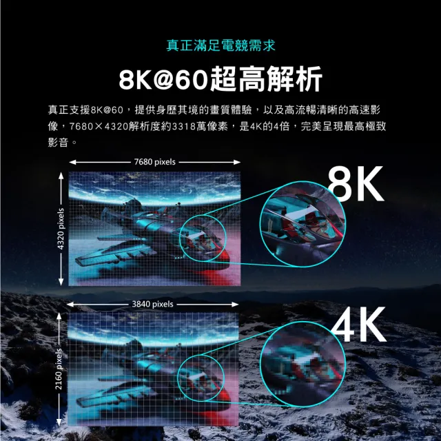 【-PX 大通】協會認證HD2-210X切換分配器HDMI 2.1電競8K4K@165 hdmi 8k切換器(2進1出二進一出電腦電視PS5)
