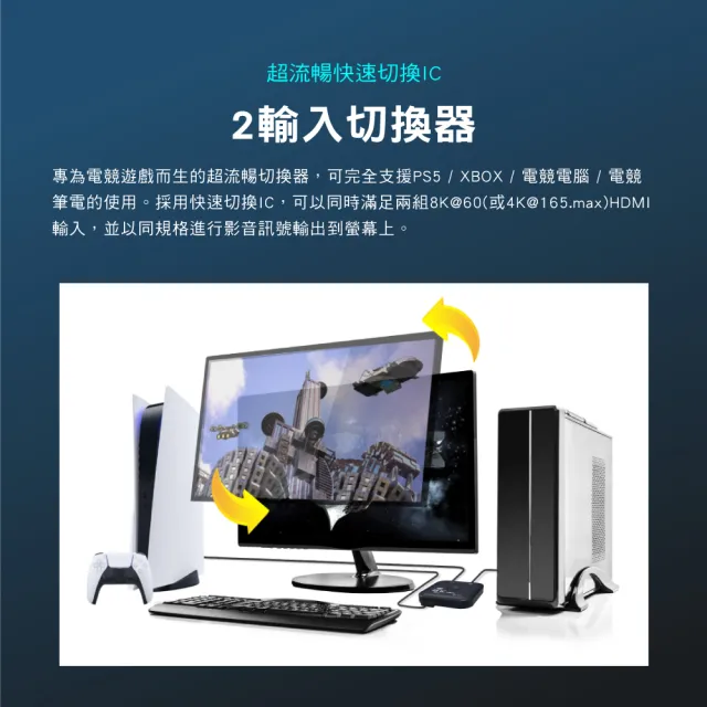 【-PX 大通】協會認證HD2-210X切換分配器HDMI 2.1電競8K4K@165 hdmi 8k切換器(2進1出二進一出電腦電視PS5)