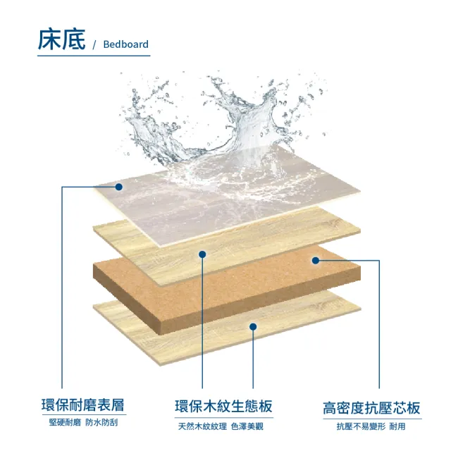 【A FACTORY 傢俱工場】直樹 日系美型 雙大6尺 機能插座房間二件組(床片+床底)