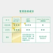 【曼秀雷敦】派卡瑞丁強效防蚊噴霧 60ml 2入+120 ml 1入(世衛推薦 防蚊神器 小黑蚊)