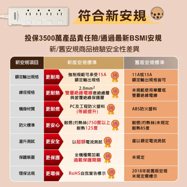 【SAMPO 聲寶】五開四插延長線 EL-W54R12TA(12尺)