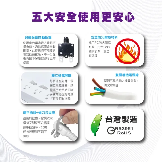 【SAMPO 聲寶】四開四插電源延長線 9尺(EL-W44R9)