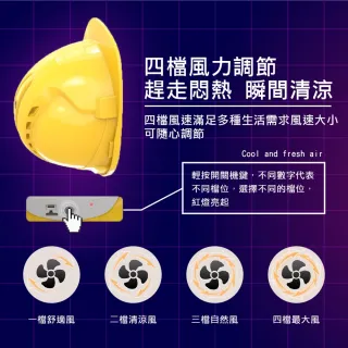 【台灣雞絲頭】2025 風扇安全帽 可充電 夏季工地空調降溫藍牙安全帽(工地降溫帽｜USB充電｜施工降溫｜透氣)