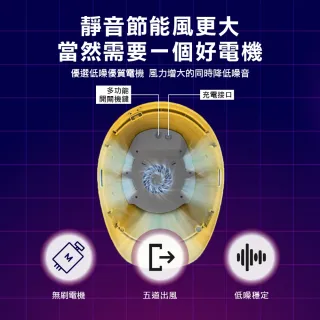 【台灣雞絲頭】2025 風扇安全帽 可充電 夏季工地空調降溫藍牙安全帽(工地降溫帽｜USB充電｜施工降溫｜透氣)