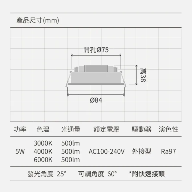 【金亮】4入組｜5W LED投射崁燈 全光譜 開孔7.5cm(高演色性、可調角度、聚焦、快速接頭)