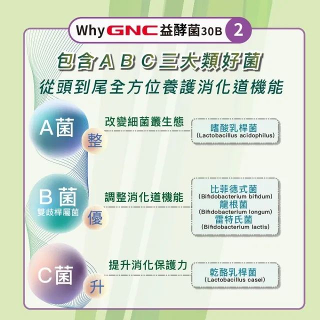即期品【GNC 健安喜】益酵菌30B 30包/盒(13隻專利益生菌/雙重益生質/19種消化酵素/300億菌數/順暢有感)