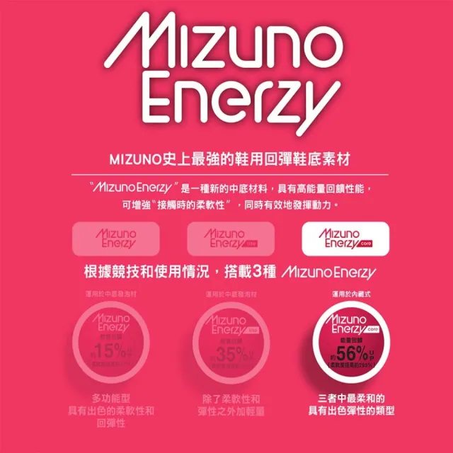 【MIZUNO 美津濃】WAVE MOMENTUM ELITE 男女排球鞋-運動(V1GA251241)