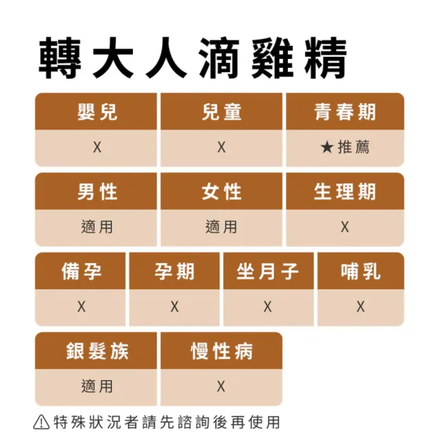 【純煉】轉大人滴雞精60mlx10入x任選1盒(專為孩子黃金成長期設計/官方直營)