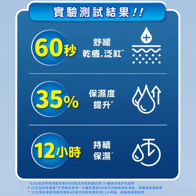【曼秀雷敦】AD高效抗乾修復乳液120g(敏感肌 身體乳)