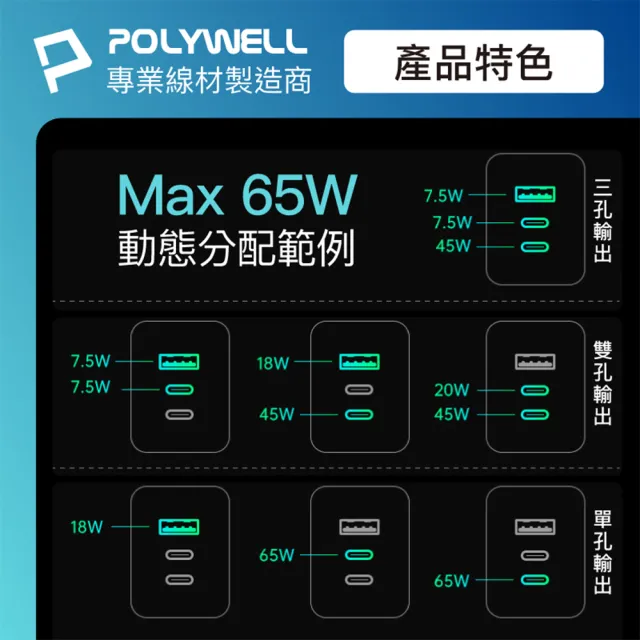 【POLYWELL】65W 三孔GaN氮化鎵快充頭 1A2C(可充筆電 65W充電器 pd充電器)