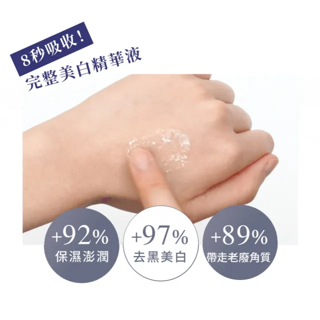 【Relove】私密雙效奇蹟嫩白組(私密美白賦活晶球凝露EX升級版+菸鹼醯胺私密美白清潔凝露)
