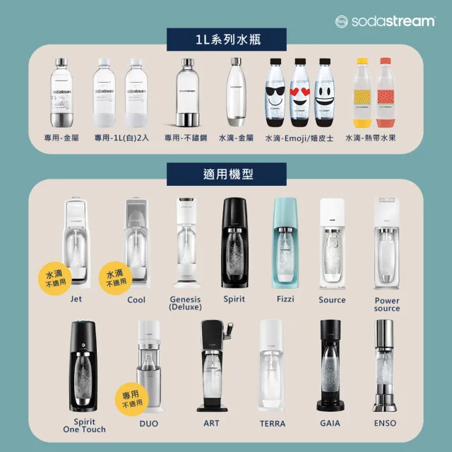 【Sodastream】水滴型專用水瓶1L 2入(熱帶水果)