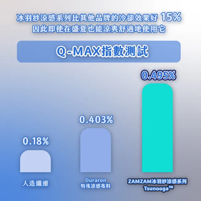 【ZAMZAM】Tsunooga™ 冰羽紗涼感枕頭 韓國製造冰絲枕 新生兒款(日本東洋紡涼感纖維)