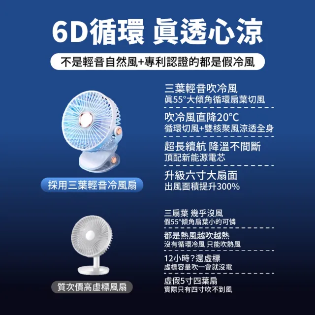 《2026新款》USB靜音夾式小風扇 深藍!｜超長續航｜車用便攜(桌邊｜小風扇｜夾式風扇)