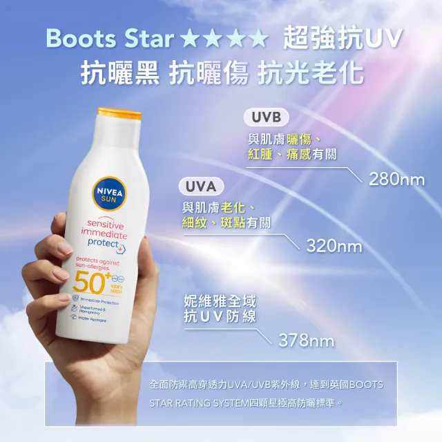 【妮維雅】專業級防曬乳系列 SPF50 200mlx2入(光敏感測試/敏弱益膚)