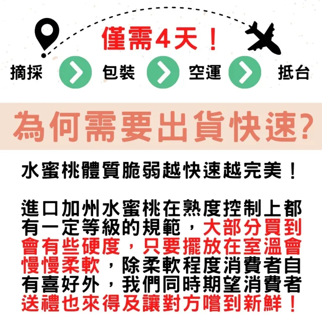 【RealShop】加州空運水蜜桃1.8kg 7-9顆 1盒禮盒包裝(水果禮盒 端午送禮)