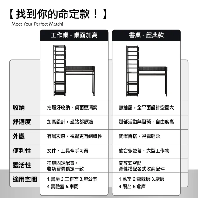 【ONE HOUSE】阿姆斯升級全碳鋼收納層架工作桌/書桌140x46x170CM(一體式高機能桌架組/書桌/書架/辦公桌)