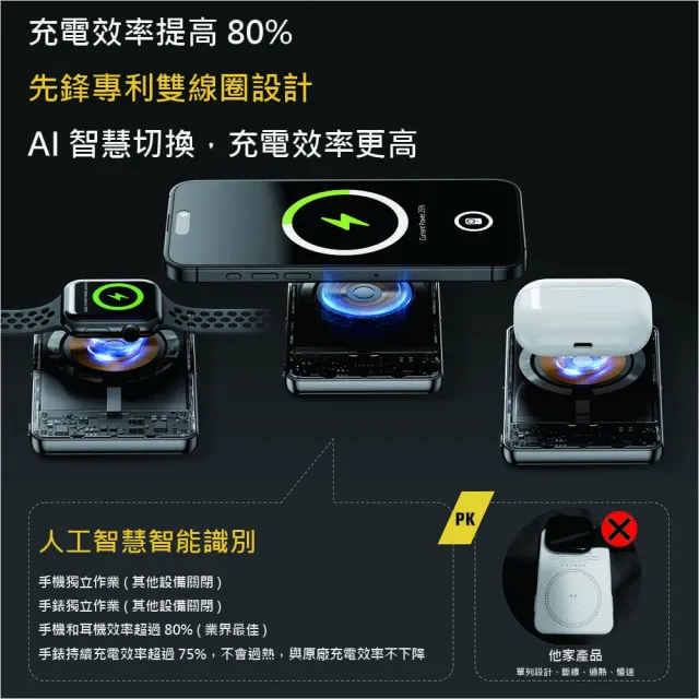 【鑫米】ProTap磁吸行動電源5000mAh(magsafe 五合一)