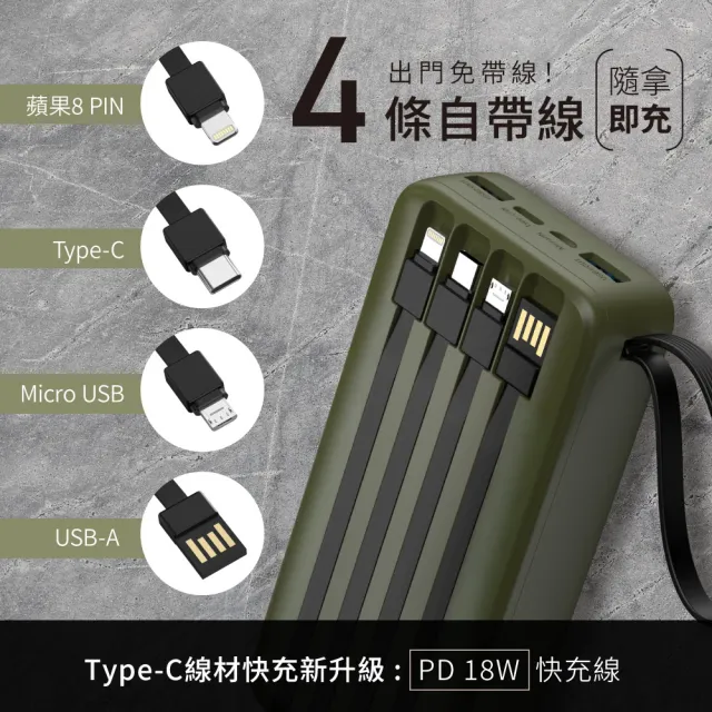 【KINYO】20000mAh 20W快充 超能充．自帶線大容量行動電源 出差/露營/爬山/旅遊(KPB-2550)