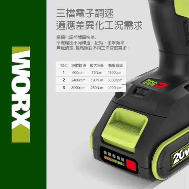 【WORX 威克士】20V 230Nm  無刷鋰電衝擊起子機 WU290D.3+F06(衝擊起子機 電動扳手 電動起子 衝擊扳手)