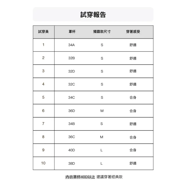 【24HRS】獨霸款 奇蹟出線無感美型內衣(無鋼圈內衣 女內衣 女內著 無感失憶 背扣式)