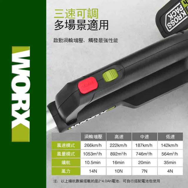 【WORX 威克士】空裸機 40V 無刷鋰電渦輪式吹風機(WD585.9)