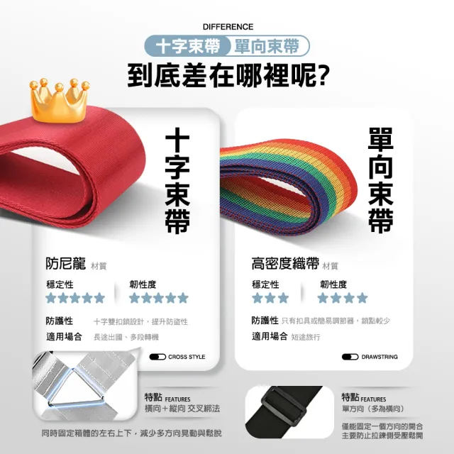 【大匠工具】藍色行李固定帶 行李箱束帶 加固捆綁帶 行李固定繩(165-LSTPBL行李扣帶 十字綁帶 行李箱綁帶)