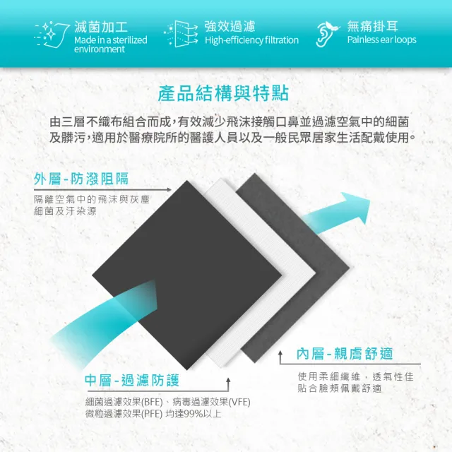 【Flexi-Aid 菲德】醫療防護口罩（成人用）岩曜黑 彩色耳繩／100入盒裝(舒適耳繩設計)
