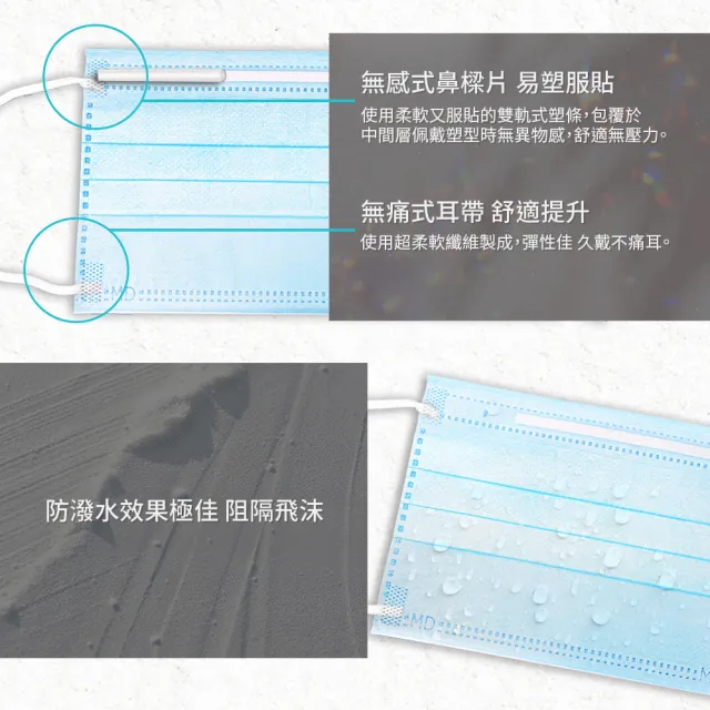 【Flexi-Aid 菲德】醫療防護口罩（成人用）珀冰藍／50入盒裝(舒適耳繩設計)