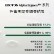 【ROOTON 官方直營】甦活植萃養髮液150ml+洗髮精70ml(強健豐盈髮根 髮根噴霧 頭皮水 頭皮精華 頭皮護理)