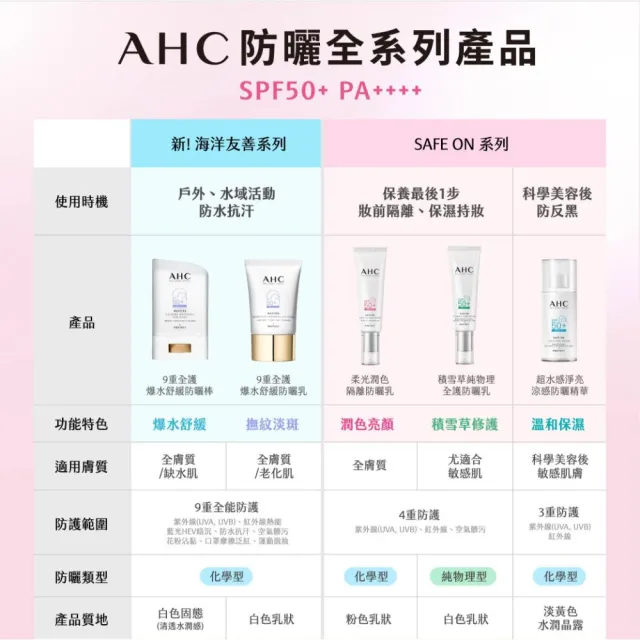 【AHC】SAFE ON 超水感防曬乳任選組(SPF50+ PA++++ 柔光潤色/積雪草純物理)