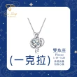 【CF鑽飾】雙十慶限定 十二星座 莫桑鑽(項鍊 女戒 手鍊 耳環 情人節 送禮 生日)