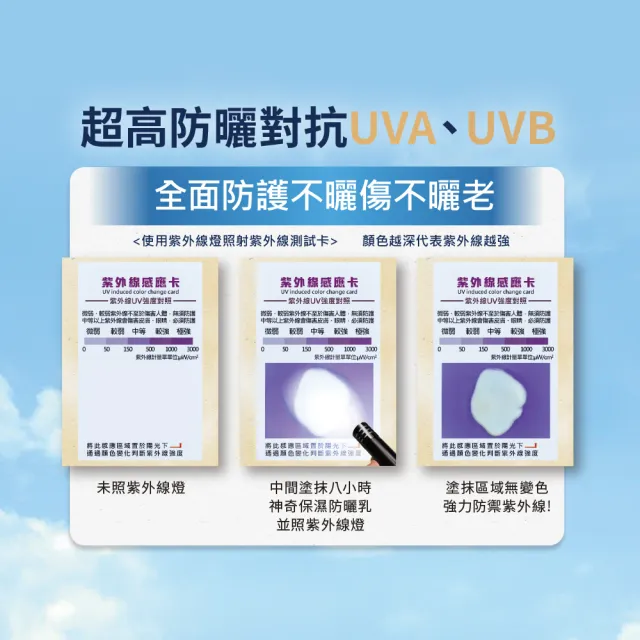 【伊麗莎白雅頓】官方直營 八小時神奇保濕防曬乳SPF 40 PA++++ 50ml