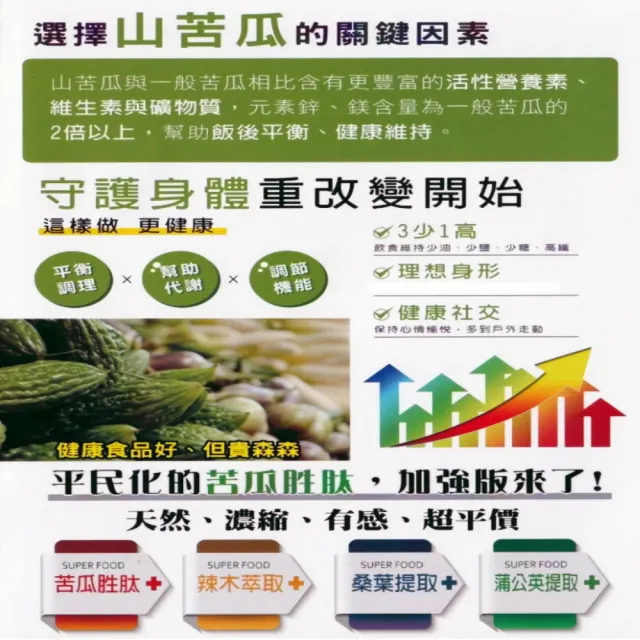 【奇蹟】辣木平高肽營養精華x1盒(20gx12包/盒)