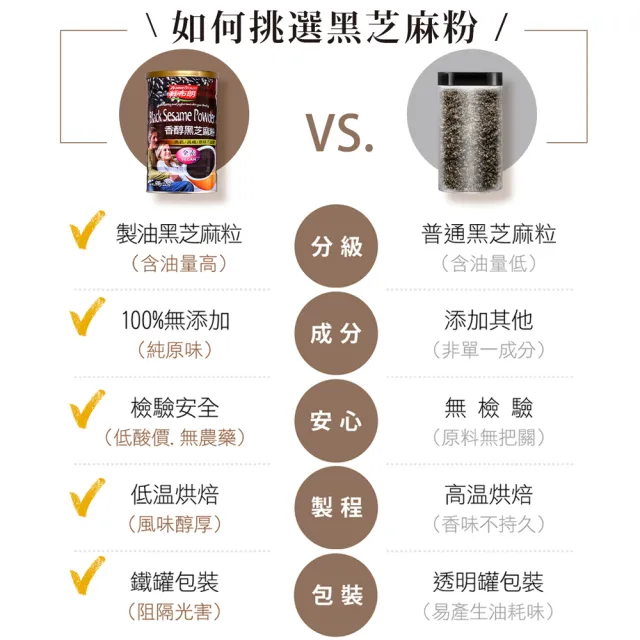 【紅布朗】香醇黑芝麻粉500gX1罐(無糖 無抽油 高鈣 高鐵 高纖 高膳食纖維 送禮推薦)
