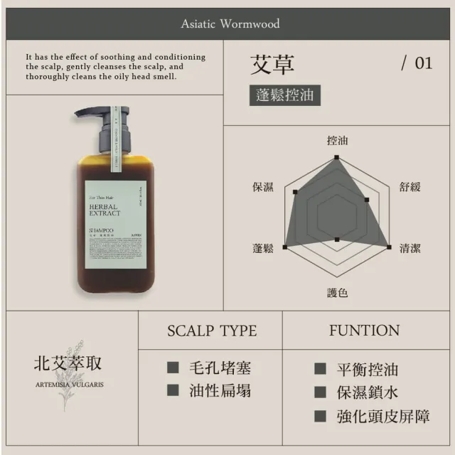 【KAFEN 卡氛】療癒草本系列洗髮精300ml(艾草控油/龍膽護色/芍藥去屑/呵護細軟髮)