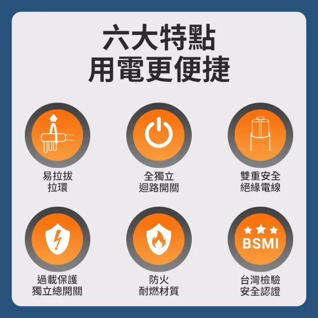 【PC Park】K609 六開六插 3P延長線 2.7M 台灣製造(台製延長線 超安全)