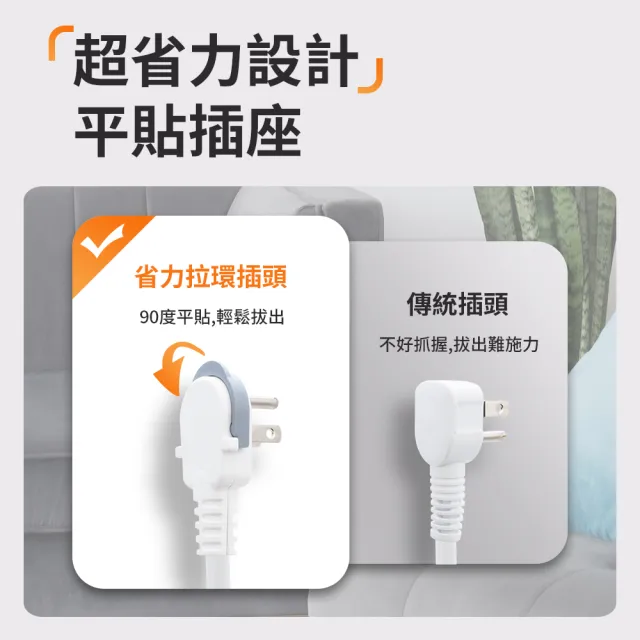 【PC Park】K609 六開六插 3P延長線 2.7M 台灣製造(台製延長線 超安全)