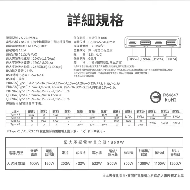 【iCooby】NX2 LITE 延長線 65W 氮化鎵延長線 PD+QC 三開四插 1.8M 無RGB燈效(過載保護 黑/白)