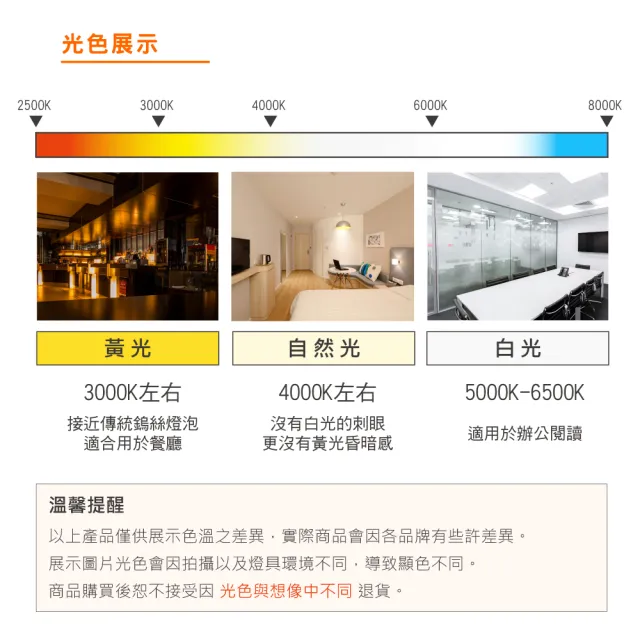 【Osram 歐司朗】LED 20W 晶享軌道燈 黑殼 白殼 白光 黃光 自然光 2入組(LED 20W 軌道燈)
