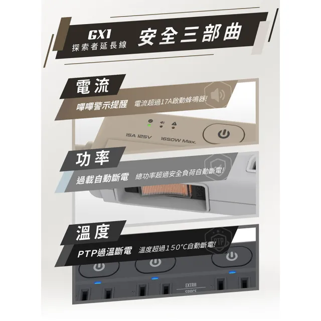 【iCooby】GX1探索者 65W 氮化鎵四開三插延長線 露營必備 安全 嗶嗶過載警示(outdoor風格 過載保護)