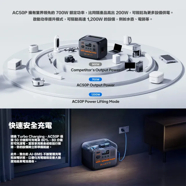 【BLUETTI】AC50P 700W 戶外移動電源+100W太陽能板套組(移動電源 戶外電池 露營 車宿 行動電源 UPS)