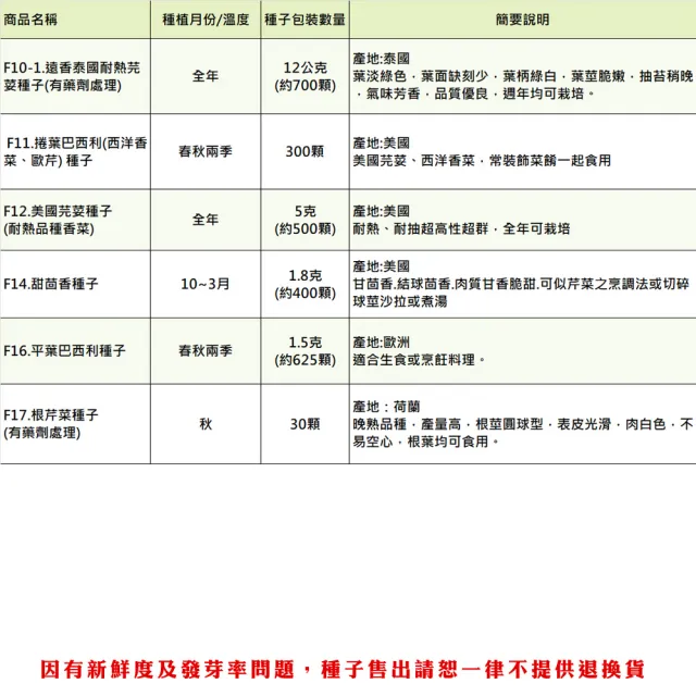 【蔬菜工坊】香辛類種子系列-各包裝數量詳見內文及圖片說明(九層塔 芹菜 芫荽 香菜)
