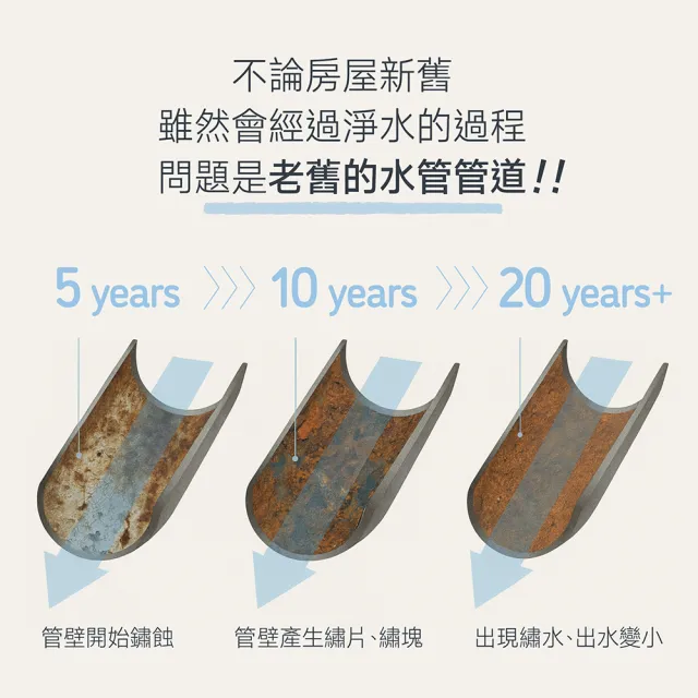 【CHINDAO 清島牌】韓式潔淨款沐浴過濾器(1+5半年份組合共6濾芯)