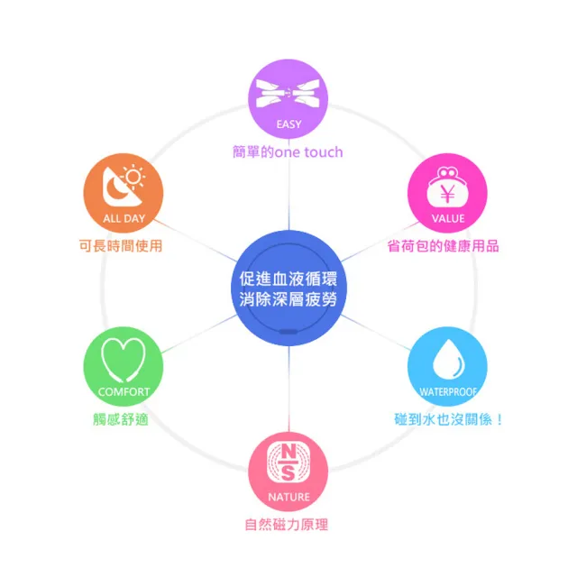 【易利氣】磁力項圈(多色可選)