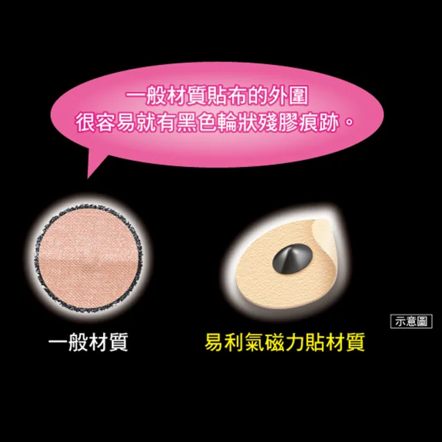 【易利氣】磁力貼 加強型 1300高斯(3入組)